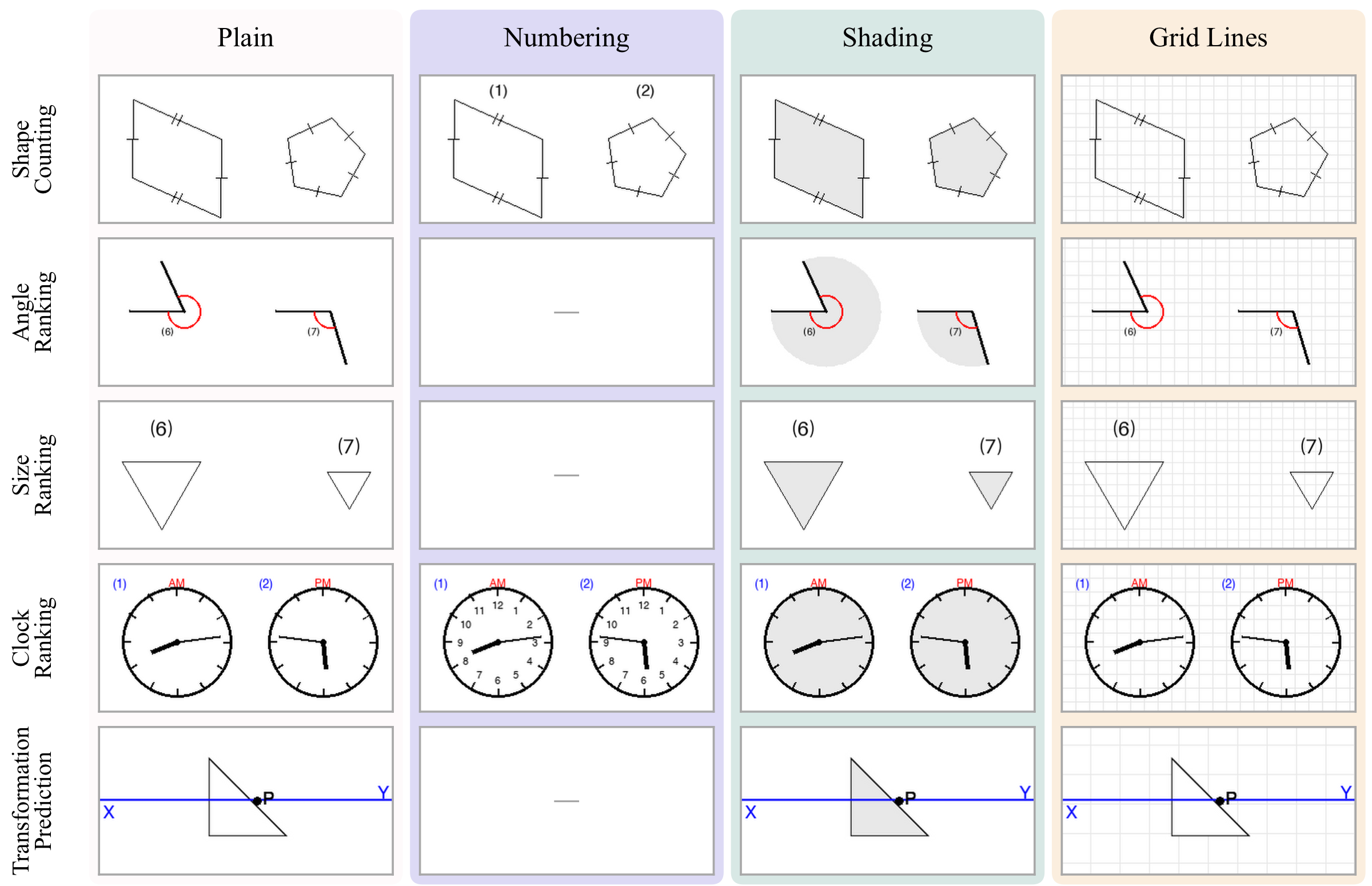 Example ReGap-Bench scenes under each reference condition