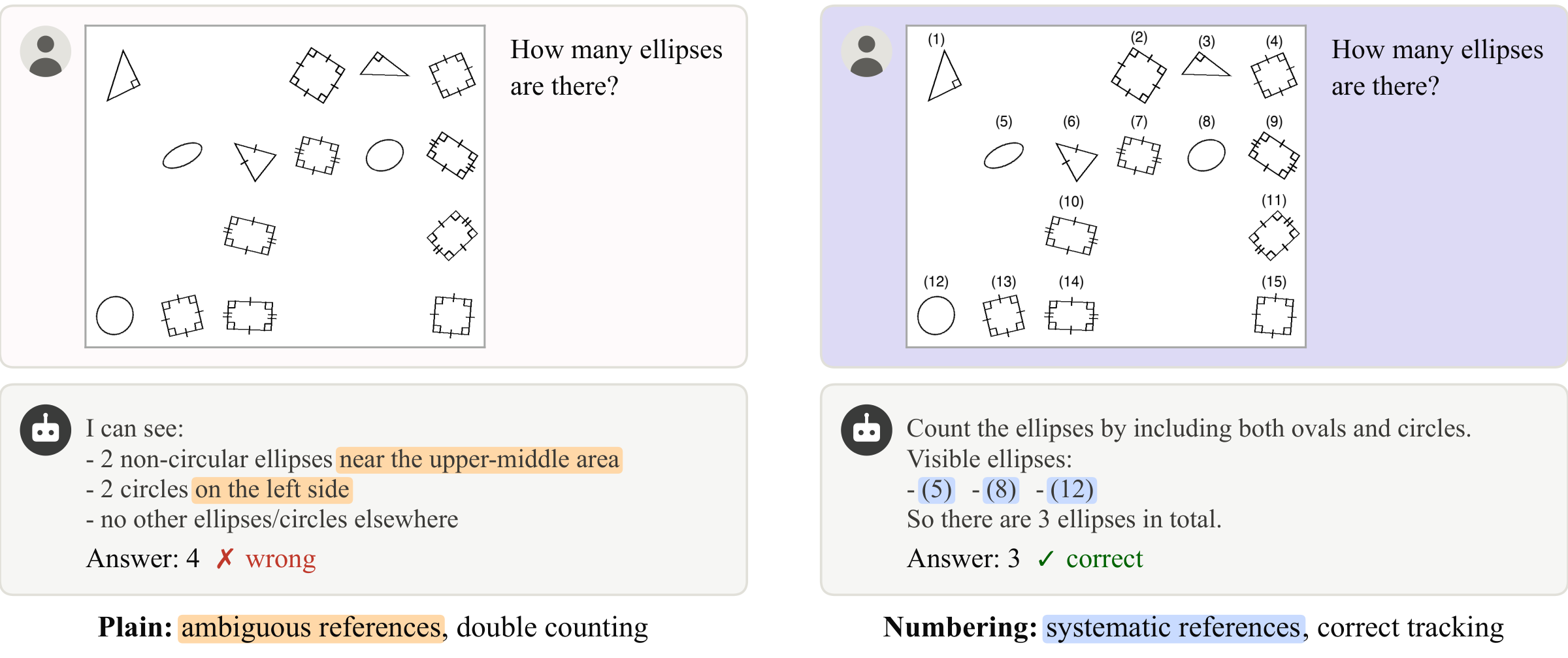 GPT-5.4 mini counting ellipses with and without numbering references